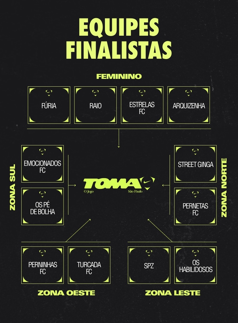 Equipes finalistas